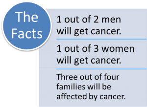 the_facts_cancer